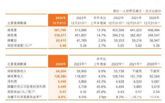 保险业开放稳步扩展 外资机构保费市场份额达9%