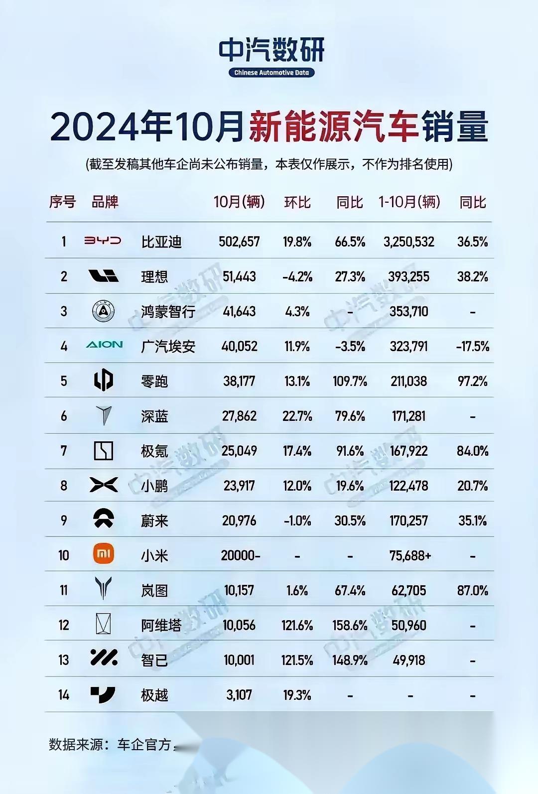 中汽协：5月新能源汽车销量同比增36.9%