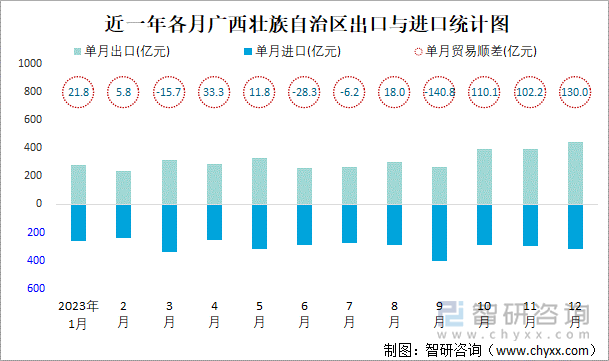 中国信保1至5月短期出口信用保险承保金额同比增长14.6%
