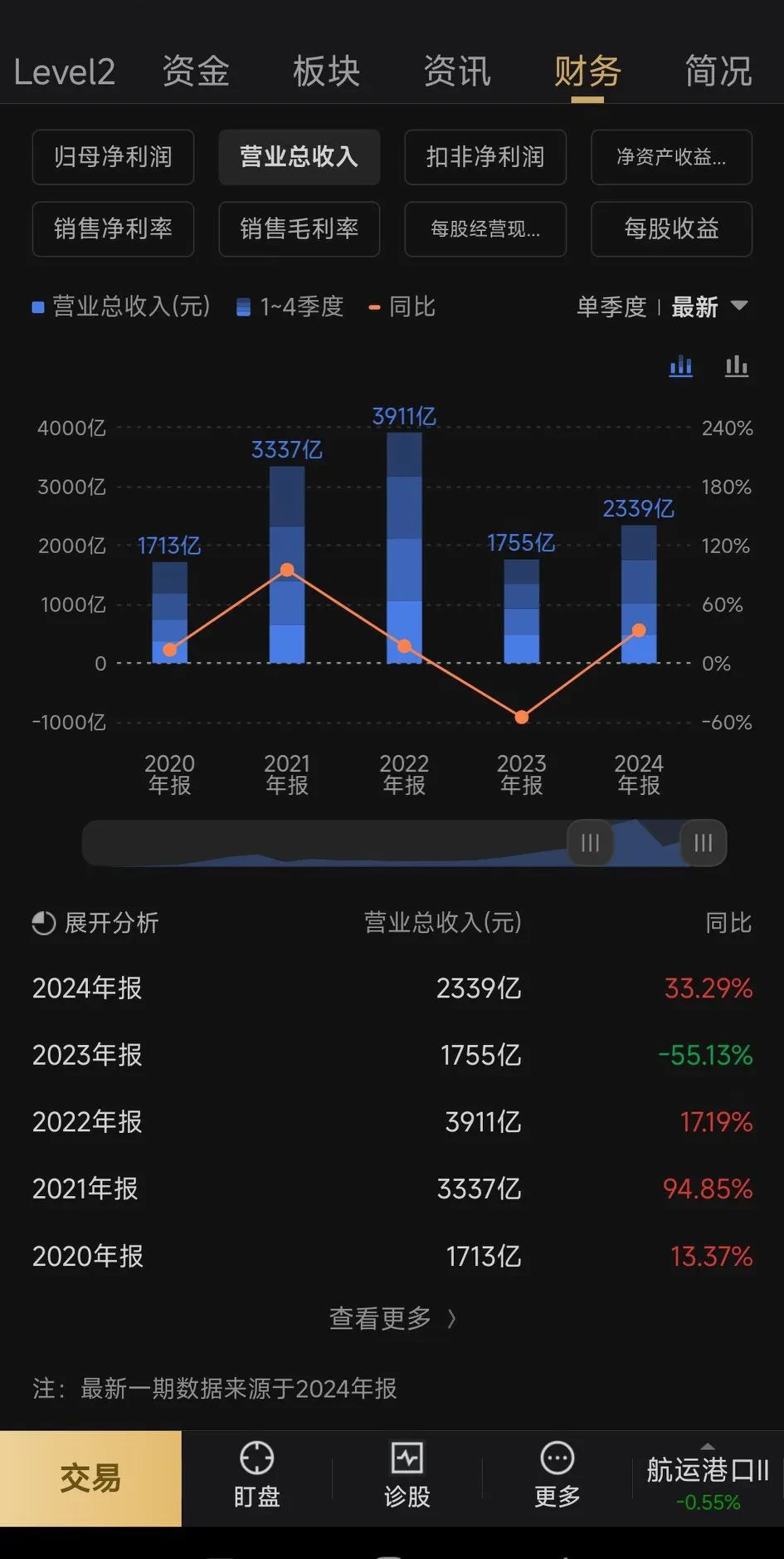 上银自由现金流指数基金成立 募集2.73亿元
