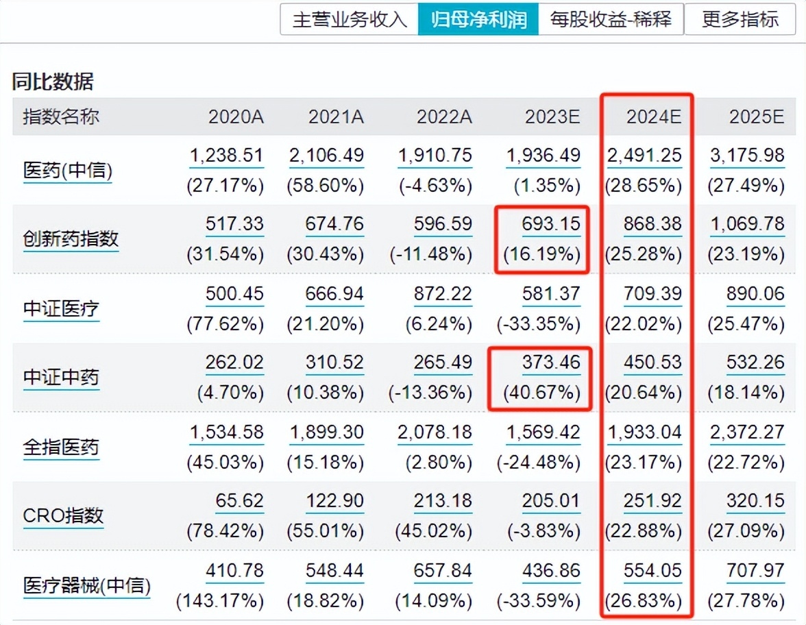 6月17日证券之星早间消息汇总：国家药监局征求意见，事关优化创新药临床试验审评审批