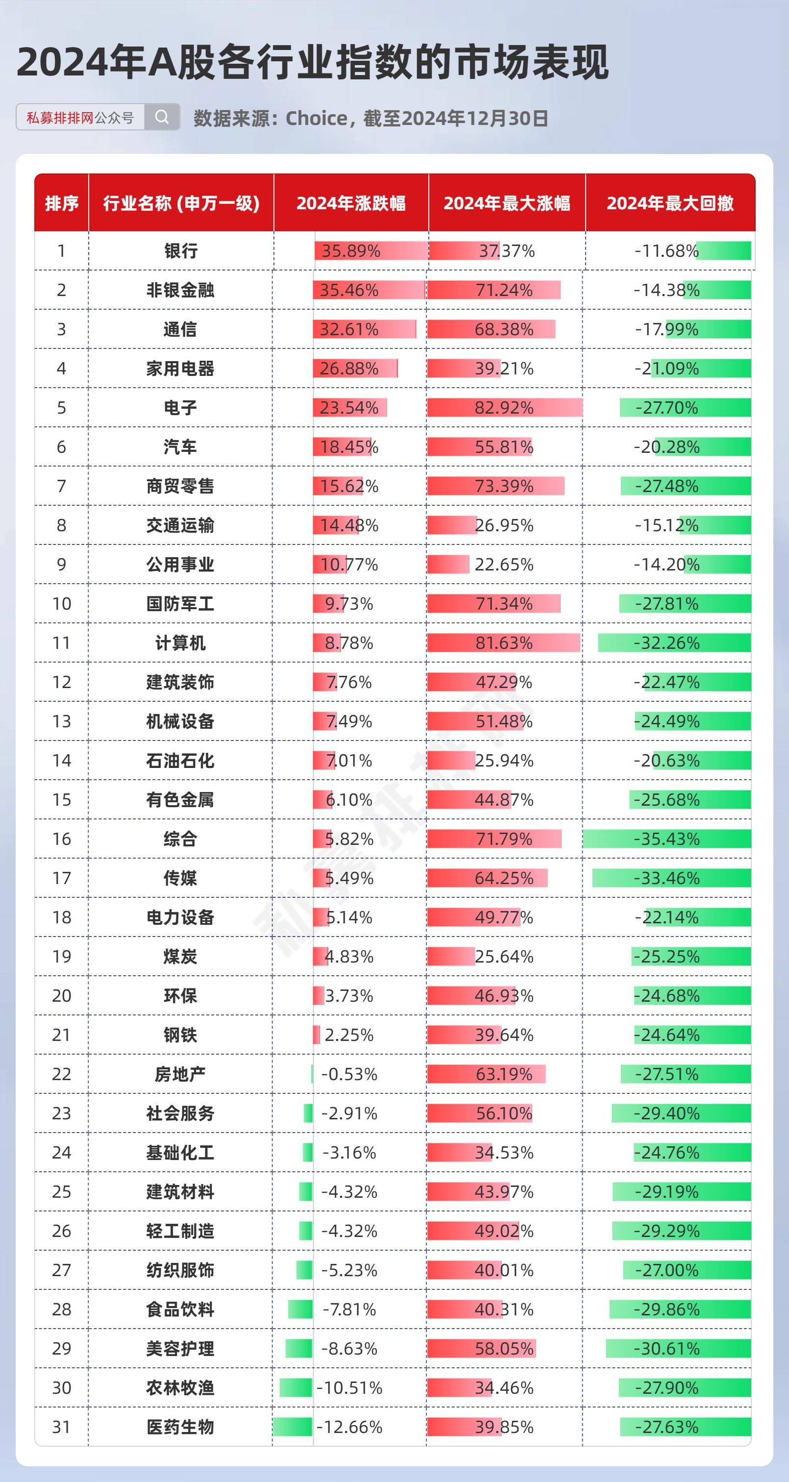 站上31万亿元新起点：银行理财业围绕三大命题再出发