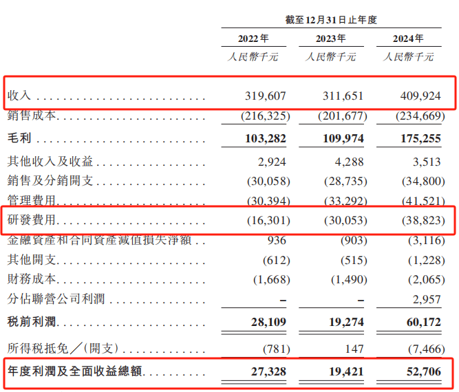 【支付观察】继A股上市七年后，拉卡拉筹划赴港上市
