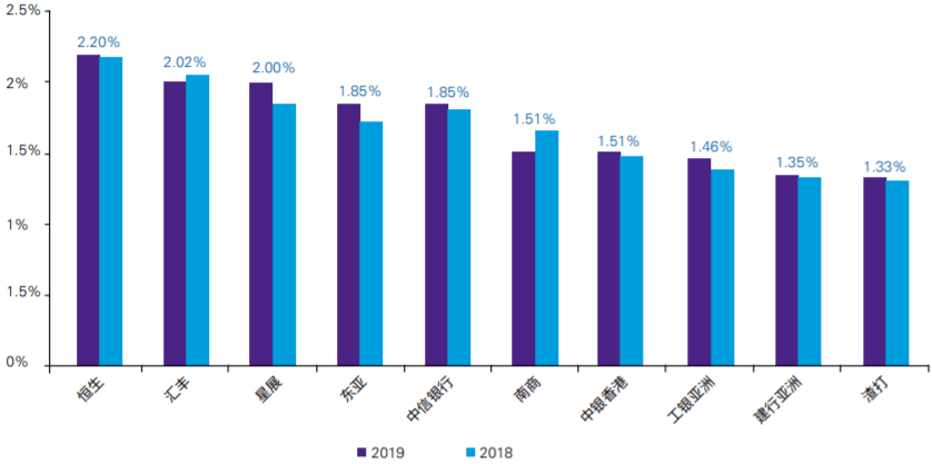 海尔消费金融成功发行10亿元金融债券 票面利率2.20%