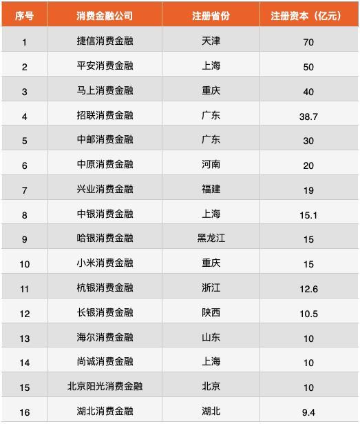 海尔消费金融成功发行10亿元金融债券 票面利率2.20%