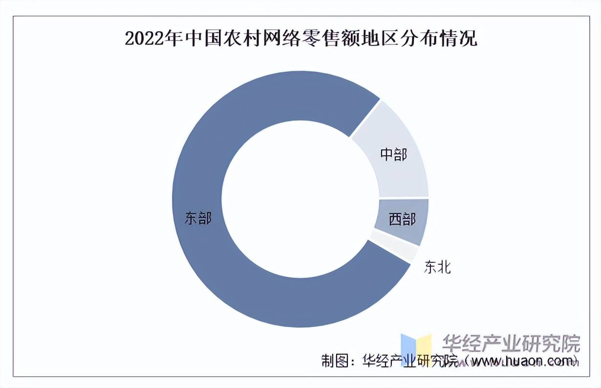 2025年电子商务行业发展前景预测及产业投资报告_人保车险   品牌优势——快速了解燃油汽车车险,人保有温度