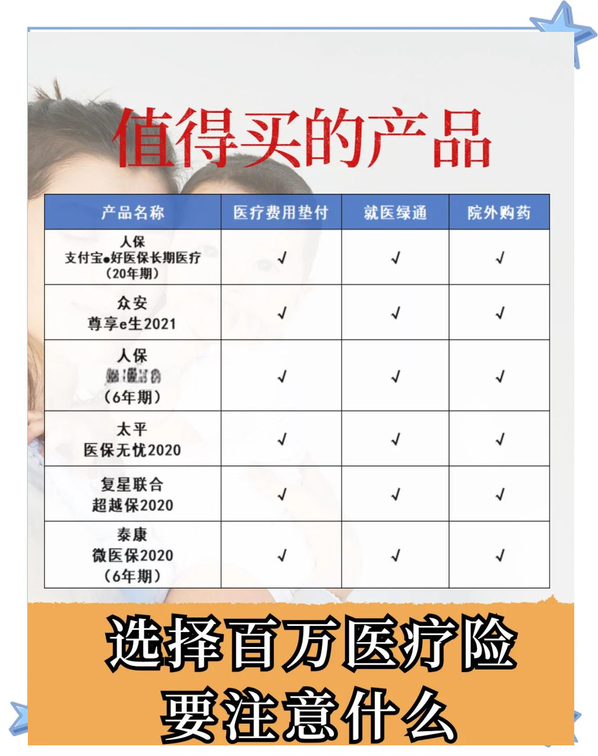 探索慢病人群长期用药需求 众安保险迭代旗下百万医疗险