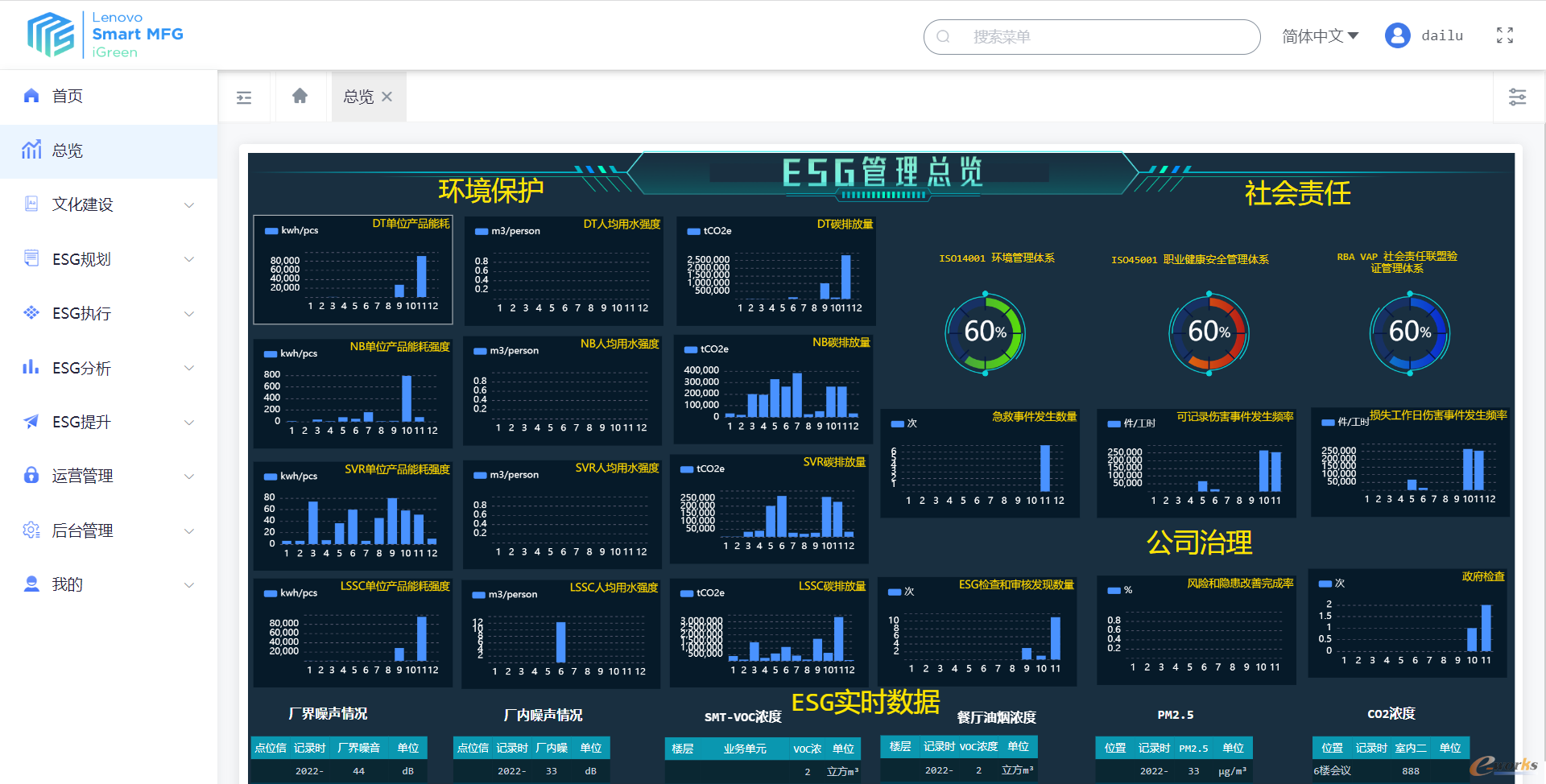 【ESG动态】新光光电（688011.SH）获华证指数ESG最新评级BB，行业排名第207