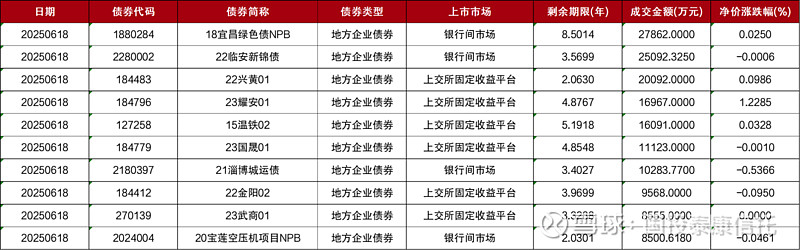 证监会：持续优化股债融资等资本市场机制安排