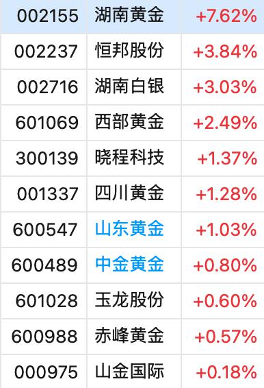 突然爆发！刚刚，狂掀涨停潮！