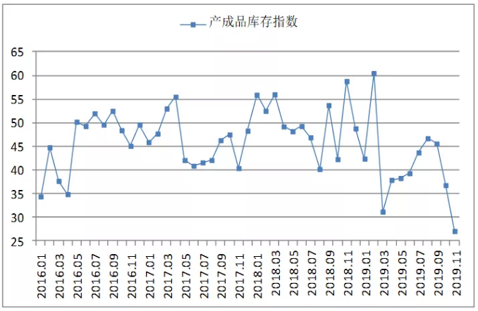 中物联：6月份中国物流景气指数为50.8%