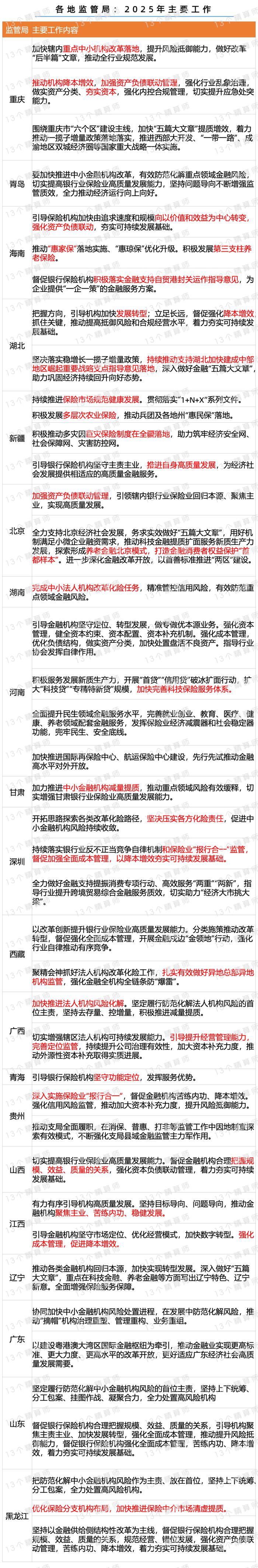 保险有温度,人保服务 _2025安保行业市场规模及未来发展趋势预测