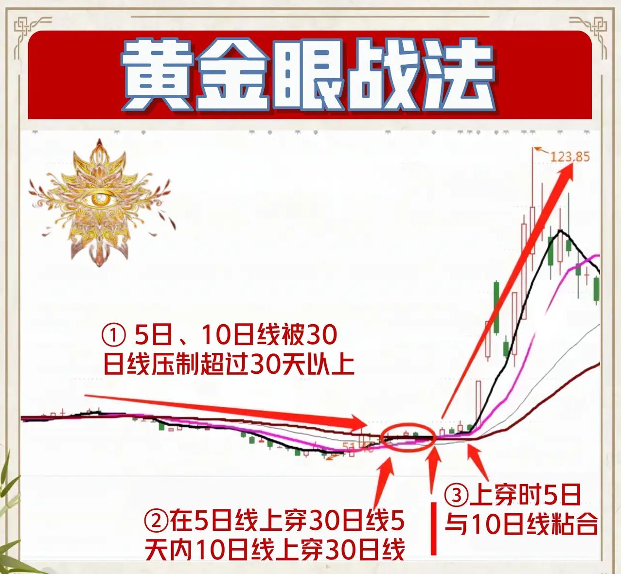 东京股市继续盘整
