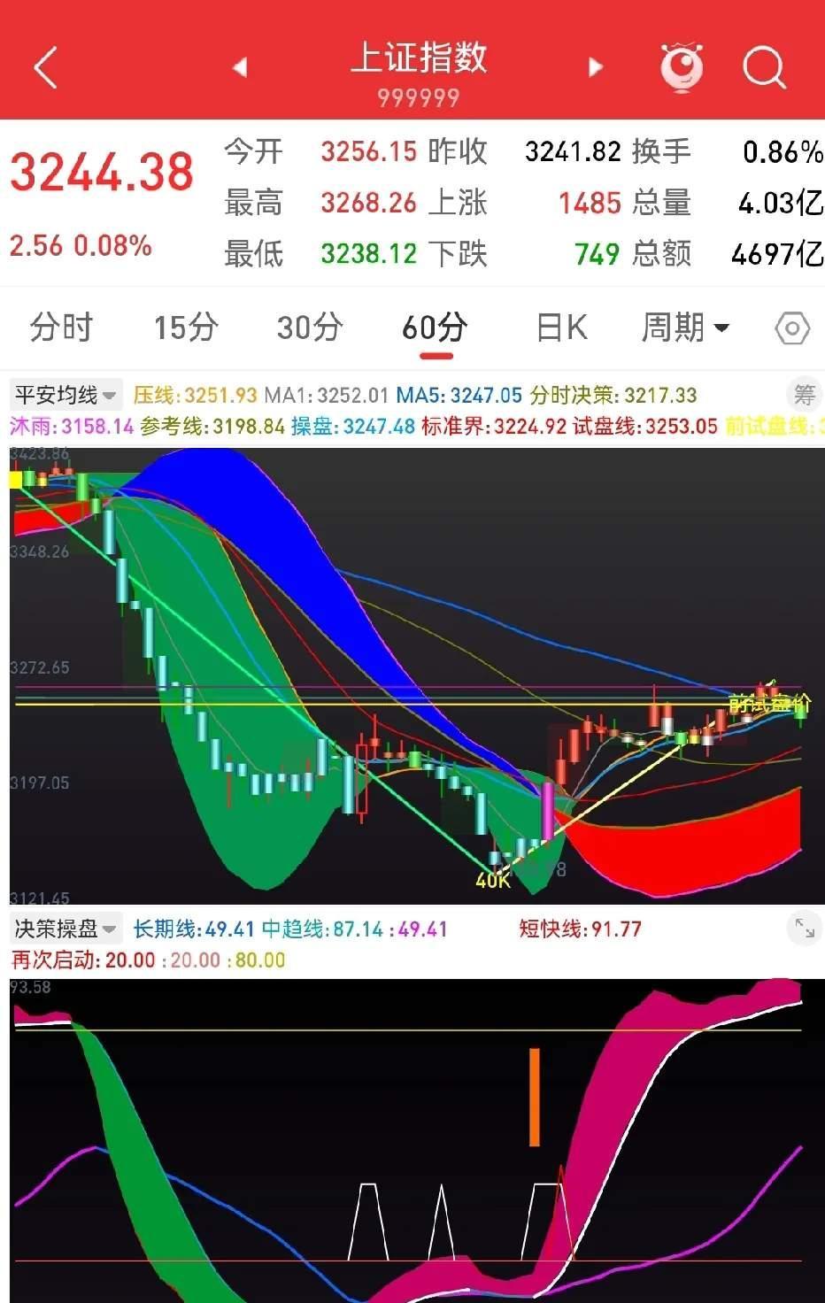 东京股市继续盘整