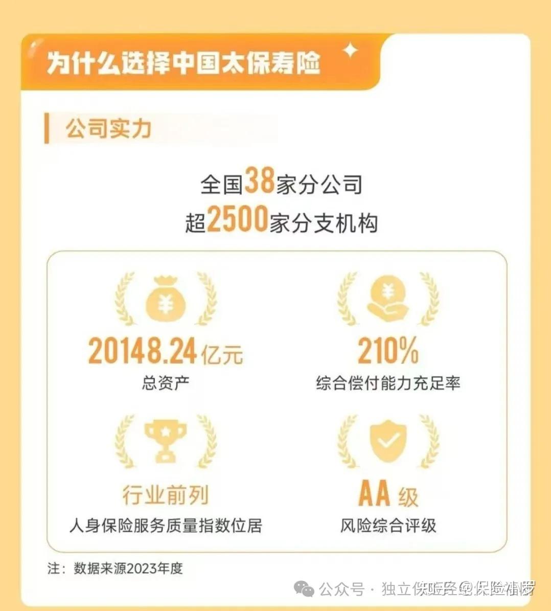 中国太保寿险上半年商保赔付99.2亿元