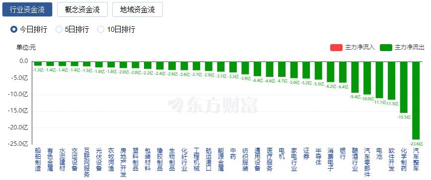 午评：沪指跌近1%，煤炭、电力等板块下挫，CPO概念逆市活跃