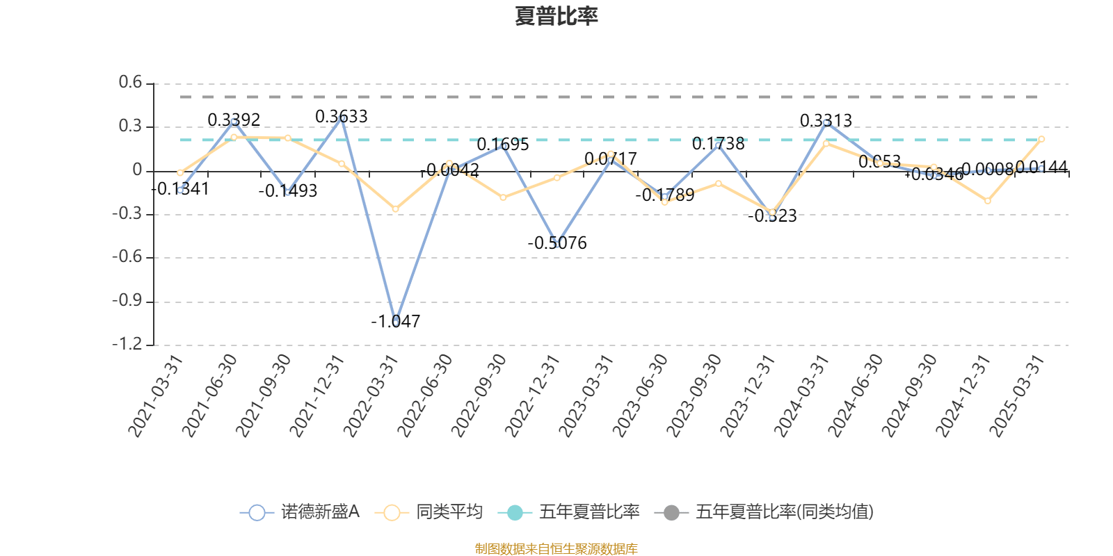 诺德股份预计上半年亏损金额同比收窄56% 高附加值产品处于市场导入期