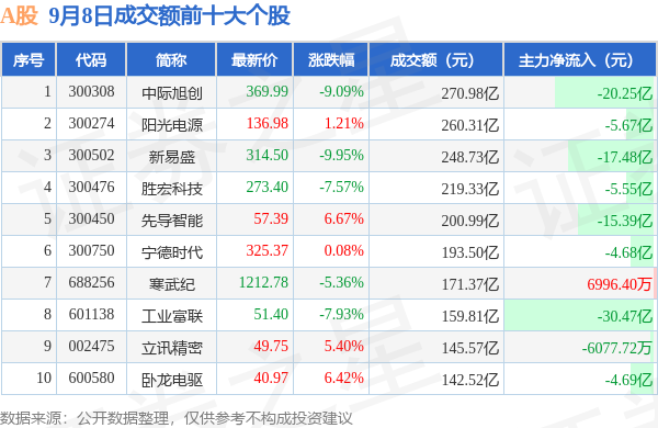 9月18日证券之星午间消息汇总：年内成交额同比翻倍！A股行情火热