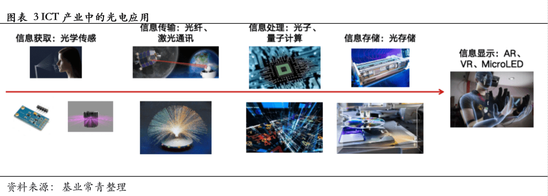 欧菲光：深耕光学光电领域二十余年