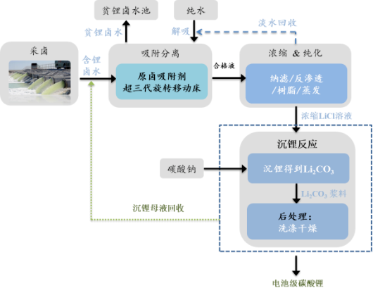 万润股份：聚醚醚酮材料已有中试产品产出