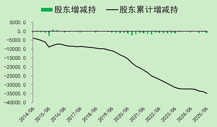 新里程：截至2025年9月10日股东人数为71012户