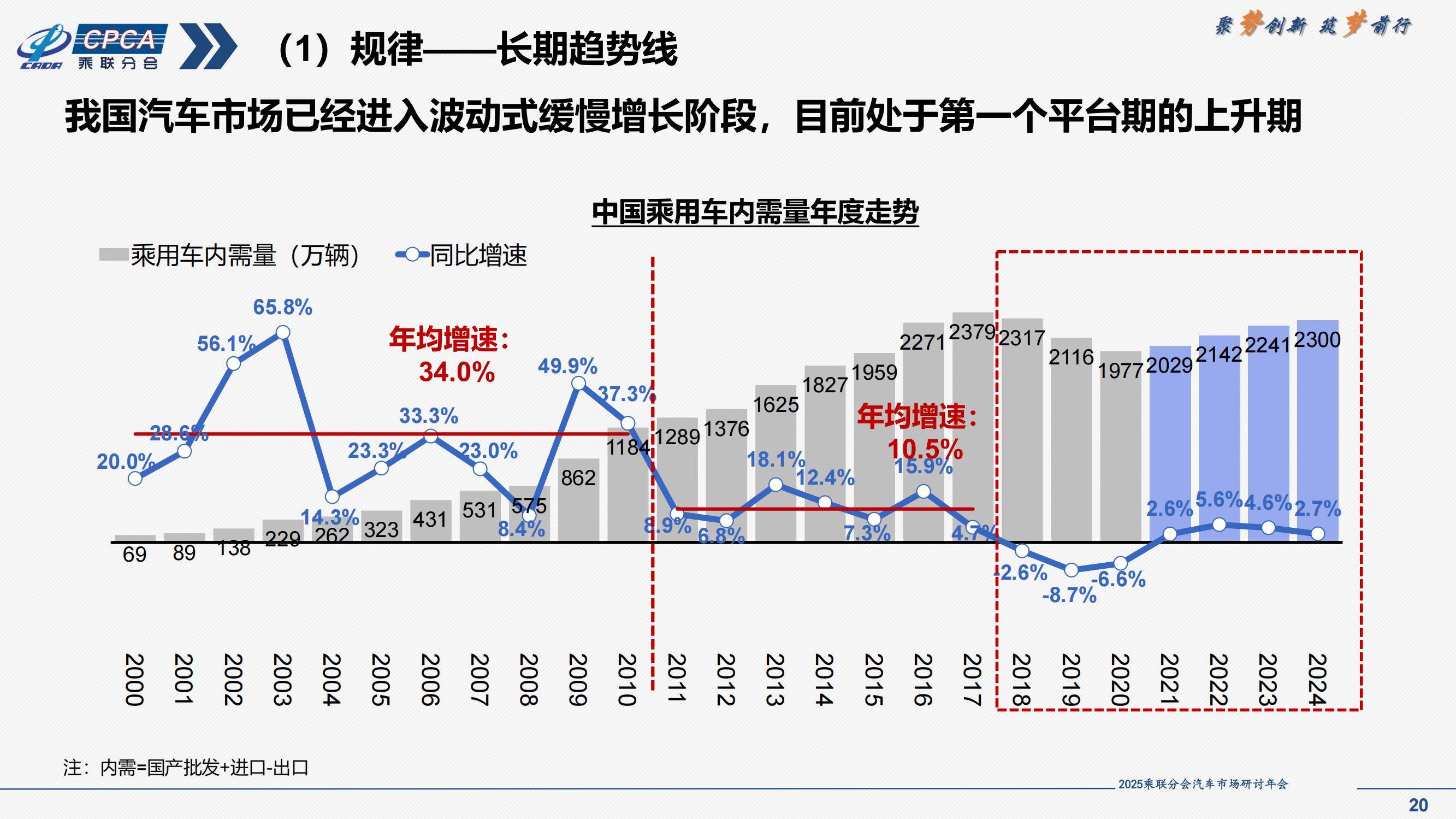 保险有温度,拥有“如意行”驾乘险，出行更顺畅！_2025汽车保险行业市场运行环境分析及供需预测