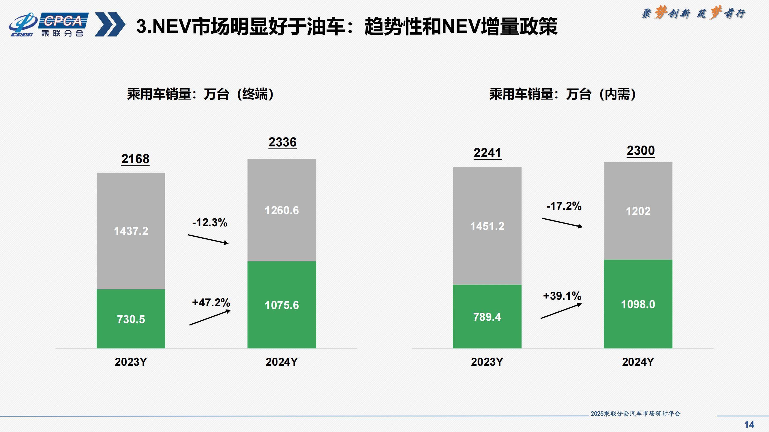 保险有温度,拥有“如意行”驾乘险，出行更顺畅！_2025汽车保险行业市场运行环境分析及供需预测