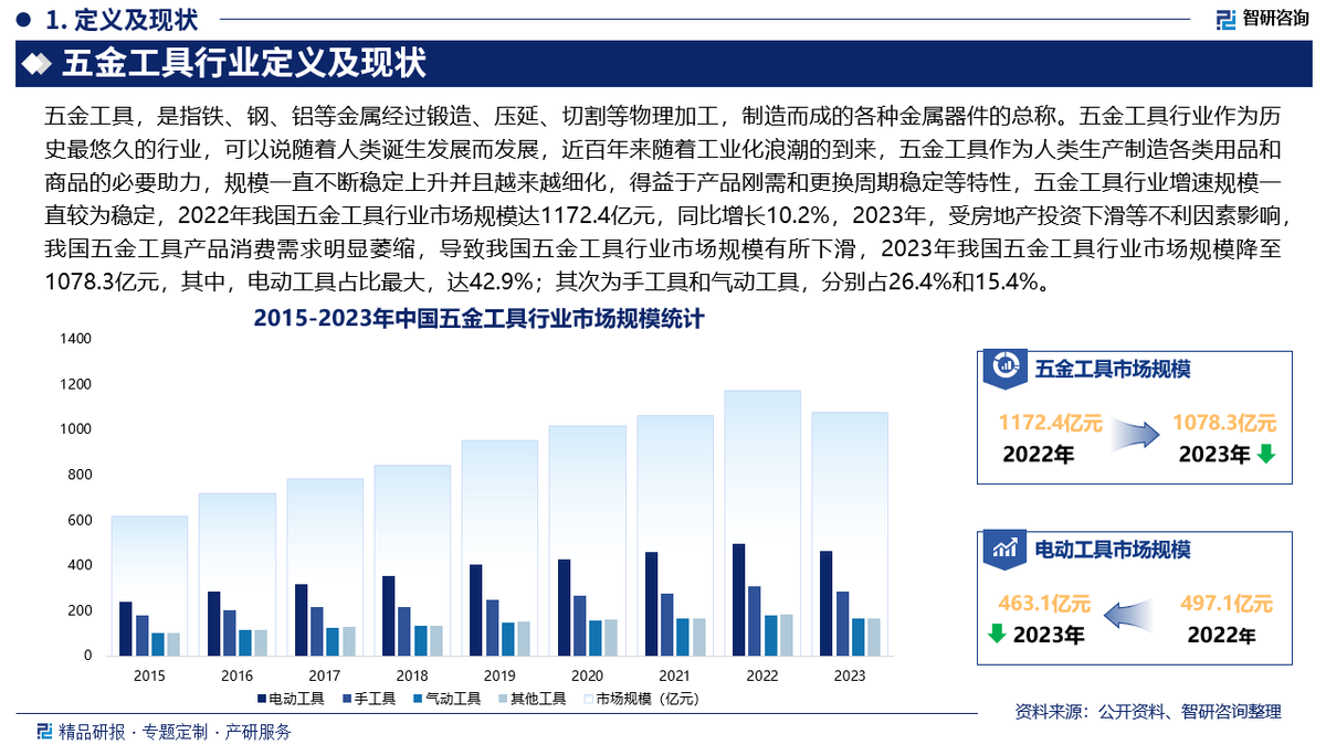 2025年SD-WAN行业市场深度调研及产业投资报告_人保车险,人保服务