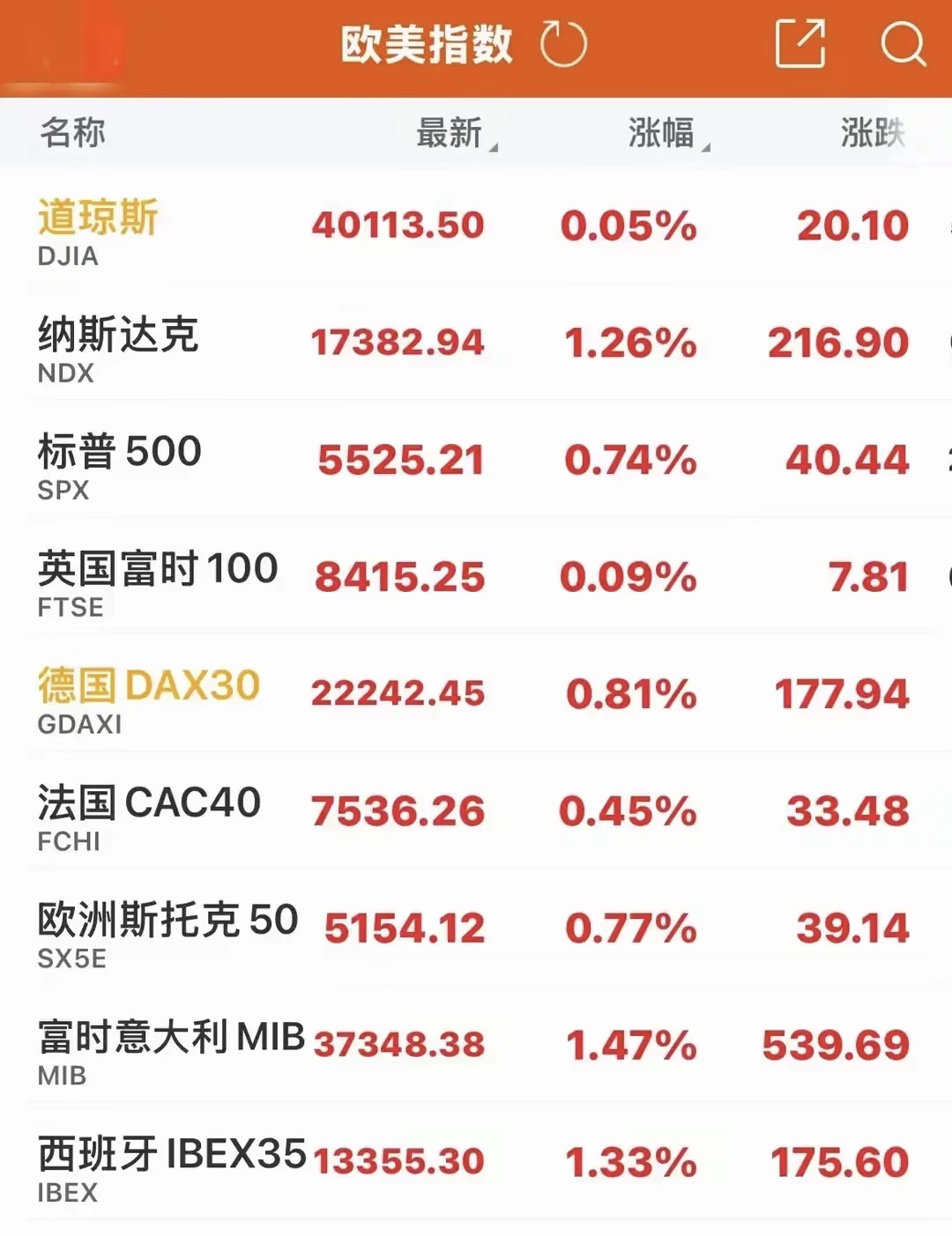 伦敦股市1日上涨