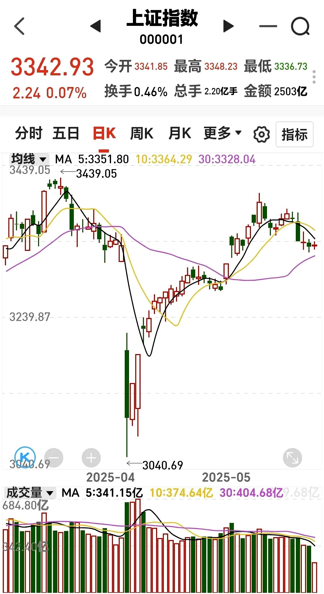 东京股市两大股指涨跌不一