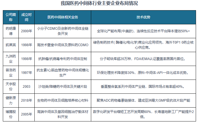 医药流通行业现状与发展趋势分析2025_保险有温度,人保伴您前行