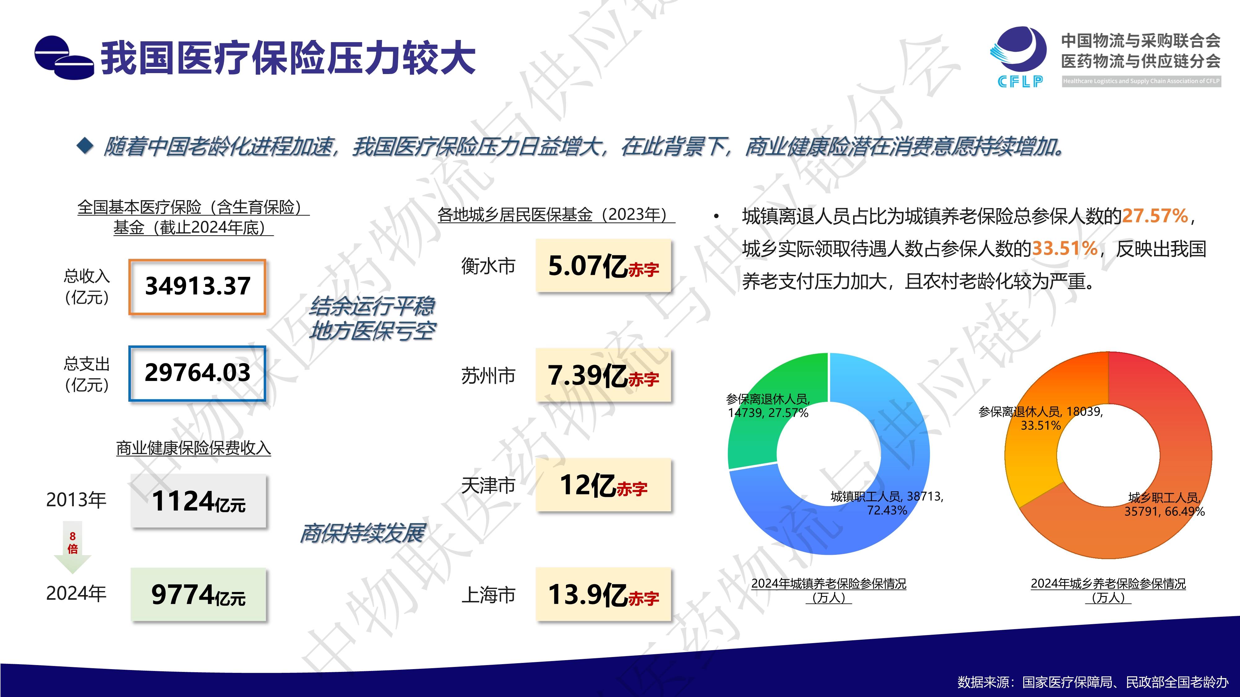 2025红豆杉产业：从濒危物种到千亿市场的生态经济革命_人保财险政银保 ,人保财险 