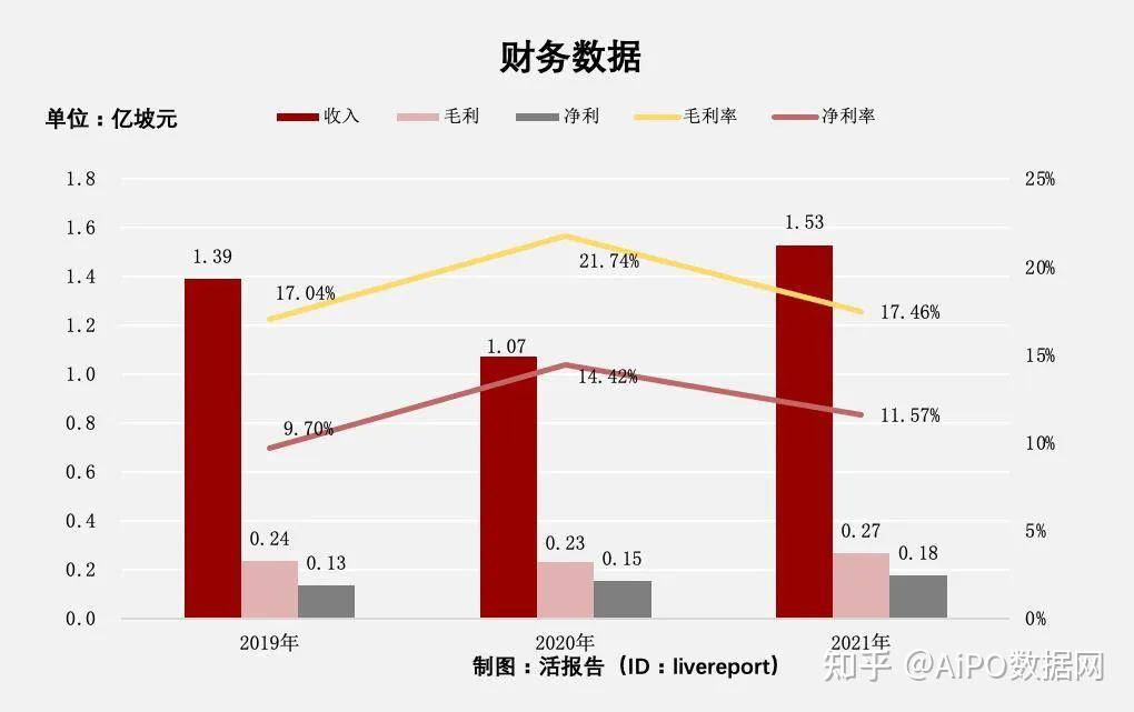德风科技递表港交所 SUNNY FORTUNE为独家保荐人