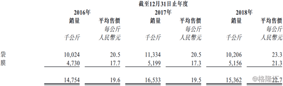 德风科技递表港交所 SUNNY FORTUNE为独家保荐人