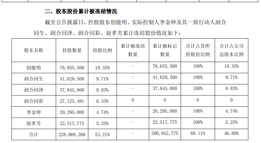 彩讯股份:员工持股平台激励核心团队