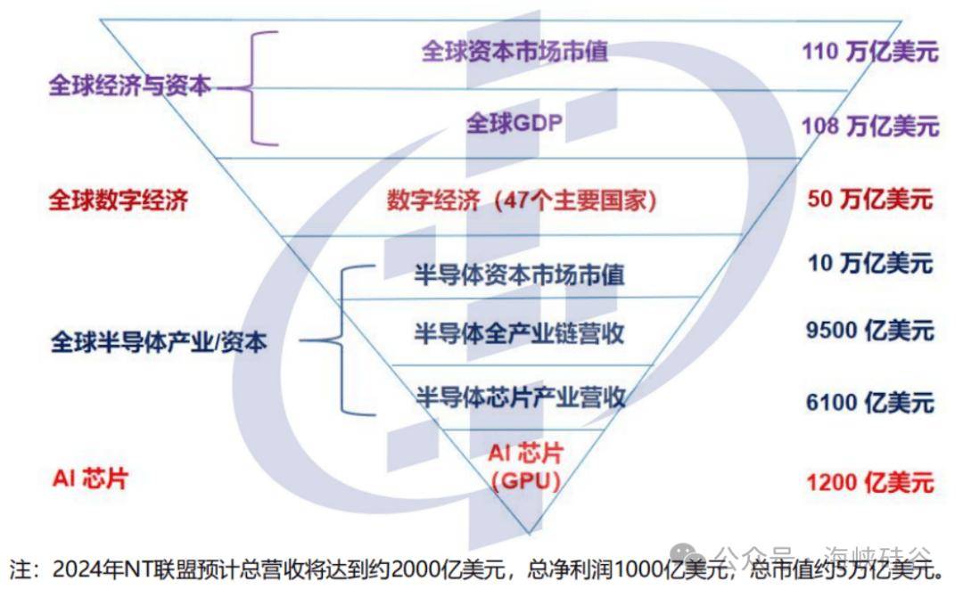 崇达技术：存储芯片价格波动无直接关联影响