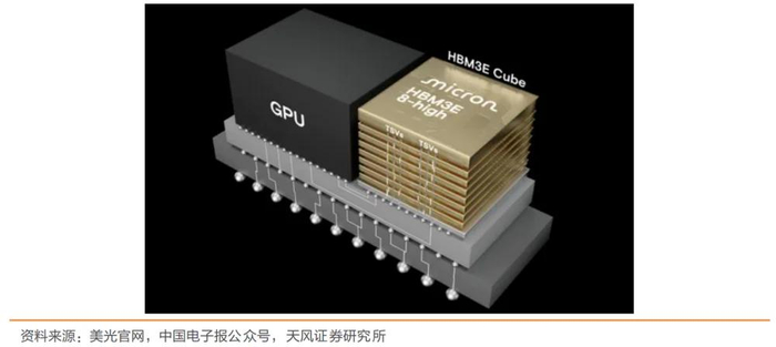 崇达技术：存储芯片价格波动无直接关联影响