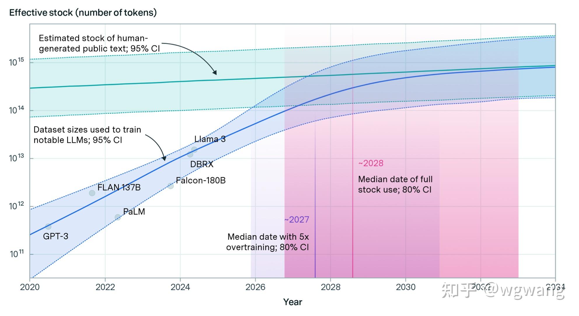 人保车险,人保有温度_2025-2030中国光通信行业市场:AIGC与算力需求引爆新一轮增长周期