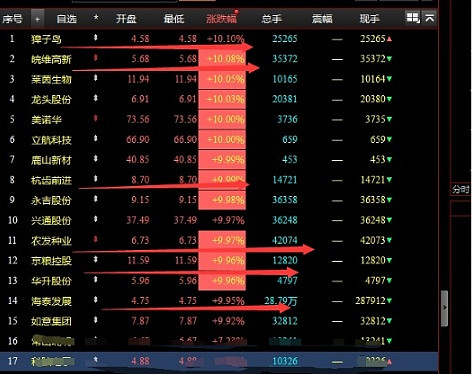 三木集团连收7个涨停板