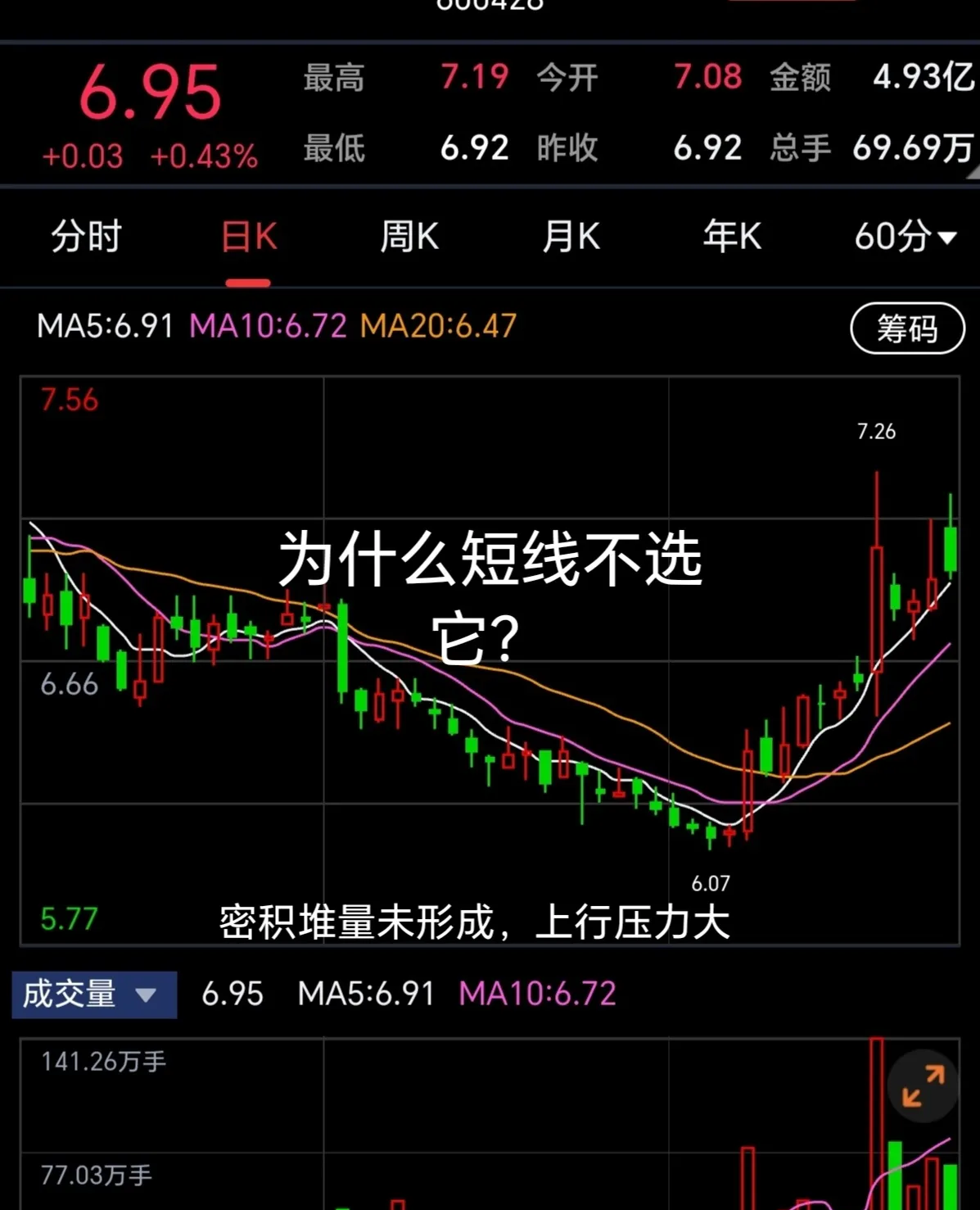 今日653只个股突破五日均线