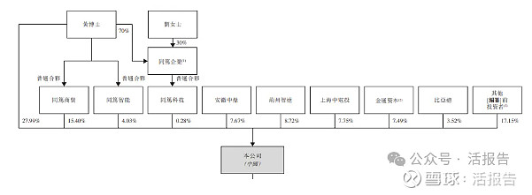 怡合达:截至2025年11月10号股东总户数29,601户