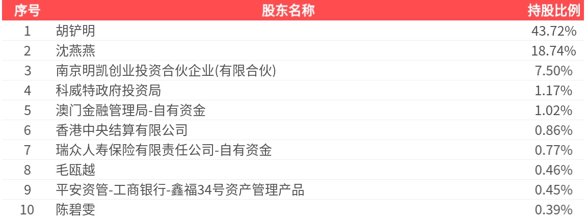 松原安全：截至2025年11月10日股东共计11,785名