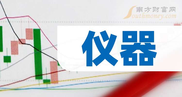 怡合达:截至2025年11月10号股东总户数29,601户