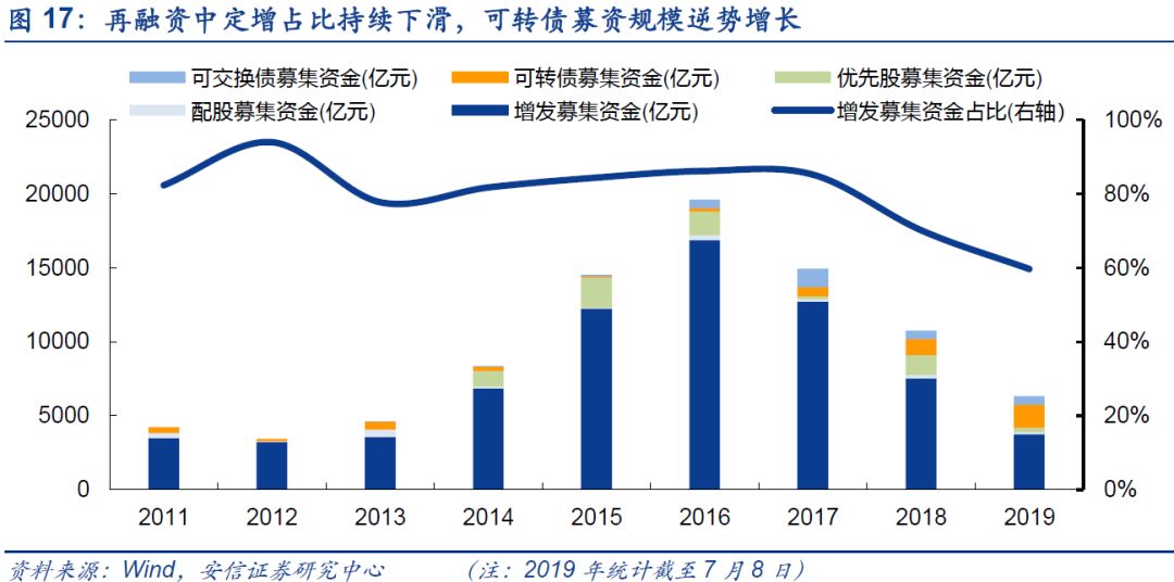 有效平衡收益与风向 定向可转债 成并购重组工具“新宠”