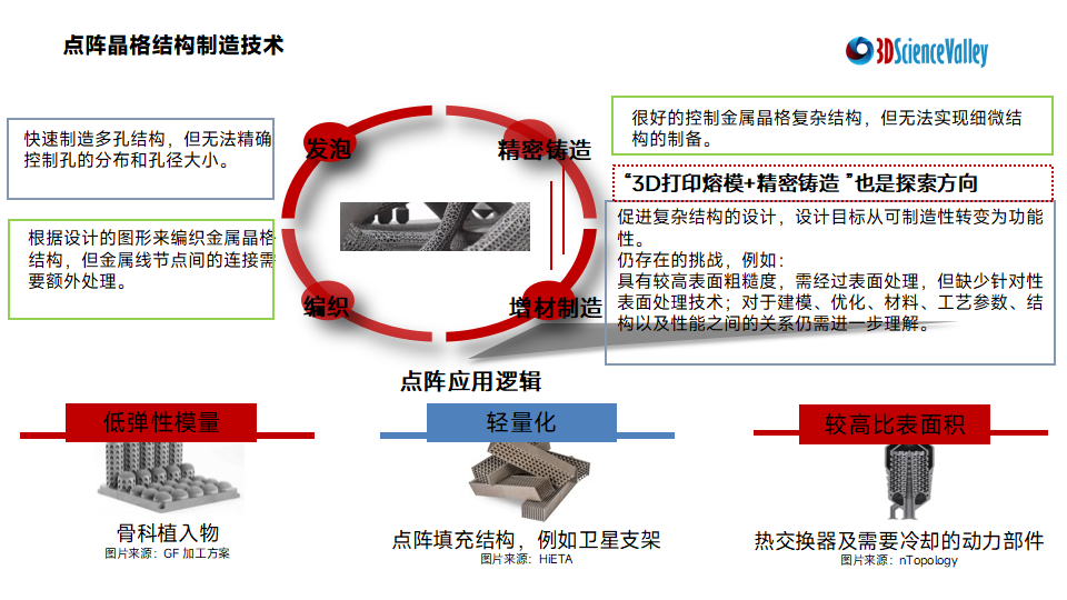 “材”见未来,智造有“料”