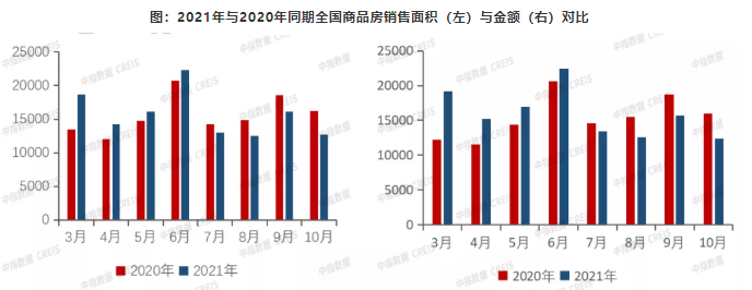 中指研究院：近四成房企受访者预计明年融资环境会略好