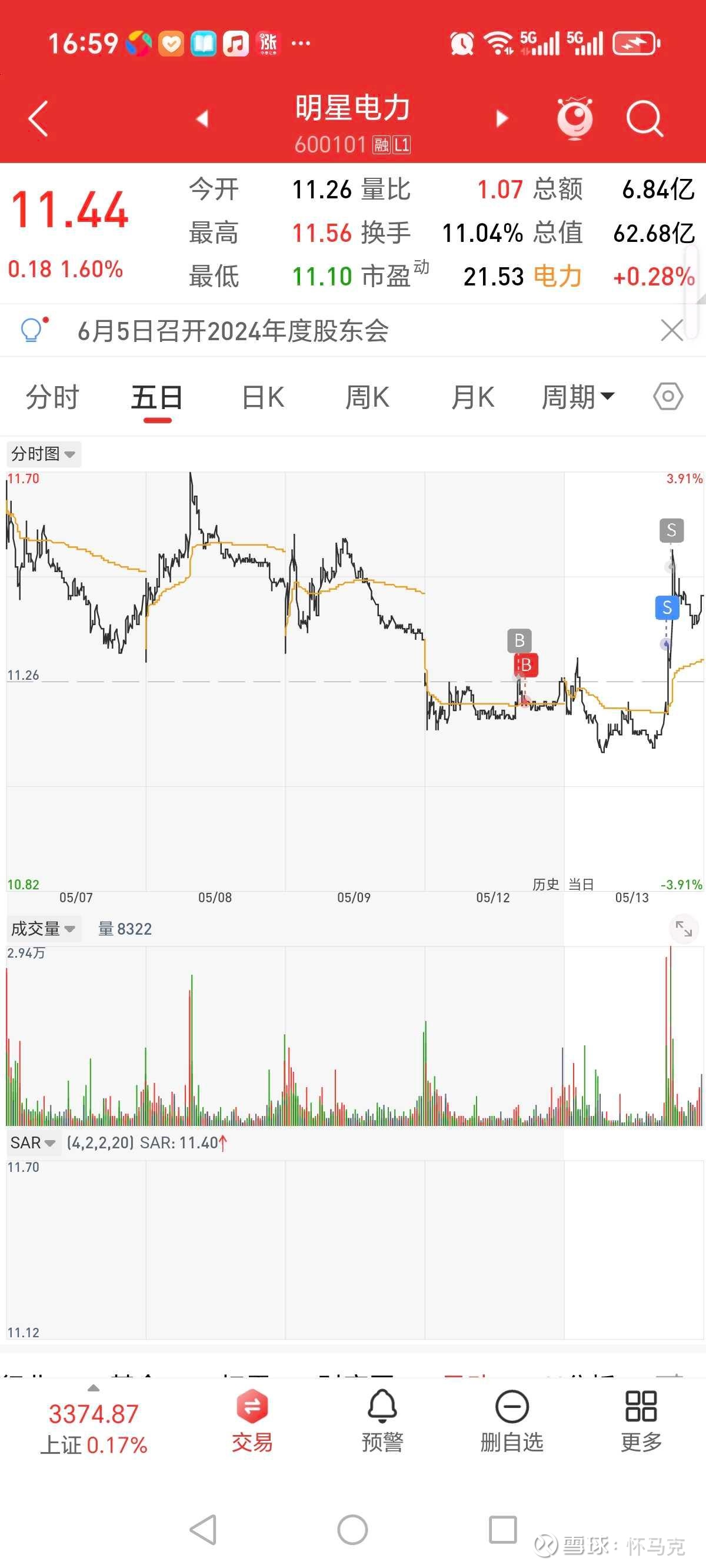 【盘中播报】沪指跌0.13% 石油石化行业跌幅最大