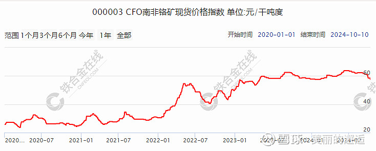 振华股份(603067.SH)：全资子公司获得新建项目环评批复 批准“铬钛新材料绿色智能制造环保搬迁项目”的7个子项目
