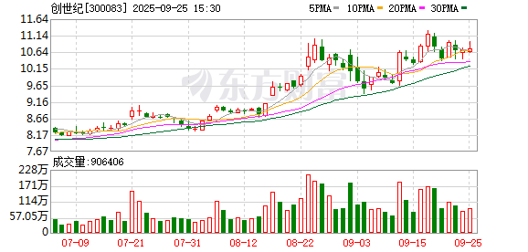 和远气体：截止11月20号股东人数为10796户