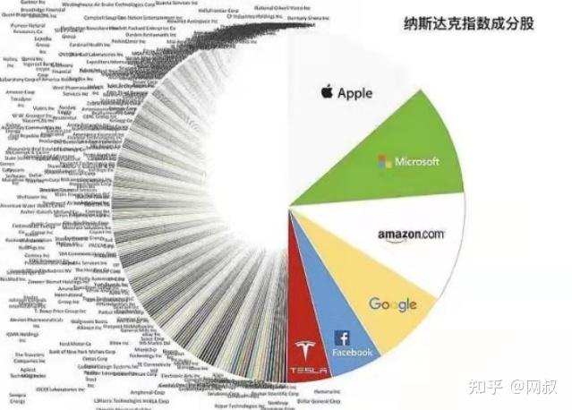 华安基金:投入转化业绩存疑 避险资金恐惧美股AI泡沫